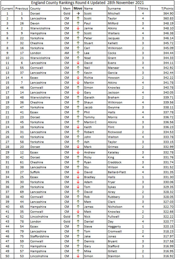 Mens Round 4 Nove 2021